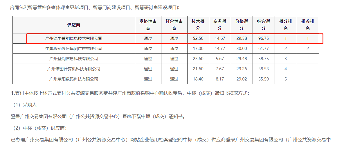 8040威尼斯官网喜提大标！ 智慧校园一卡通，助力广州市技师学院校园信息化建设